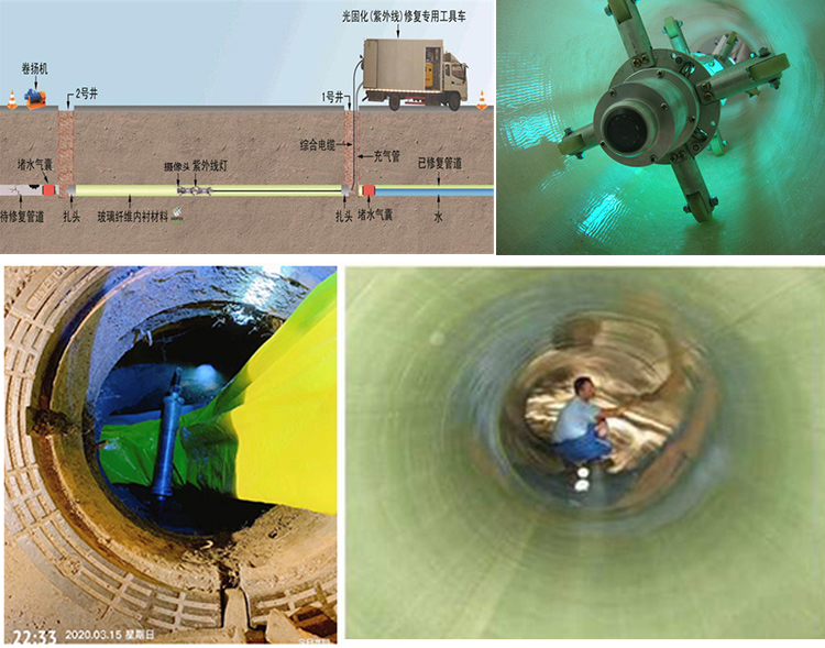 淮滨UV-CIPP内衬修复