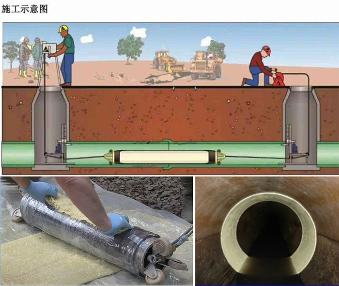 淮滨管道局部点状修复